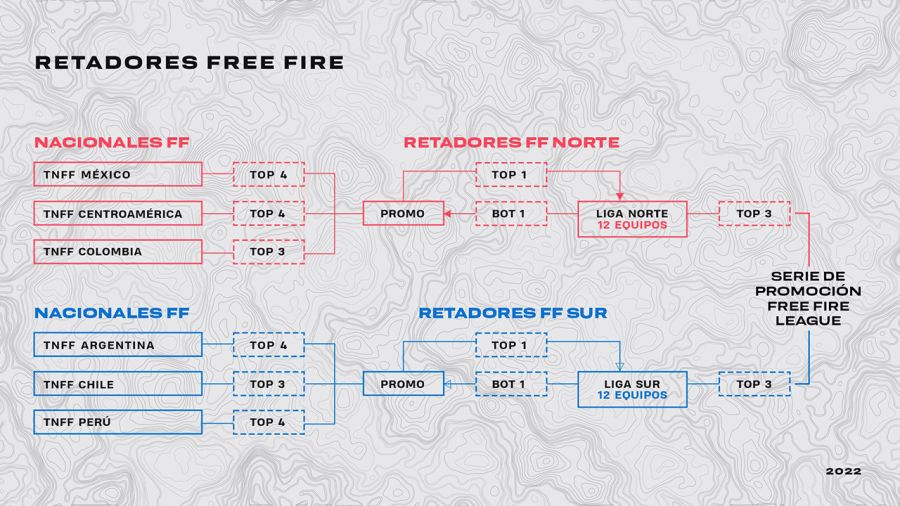 “Retadores Free Fire”, la nueva competición organizada por LVP y Garena