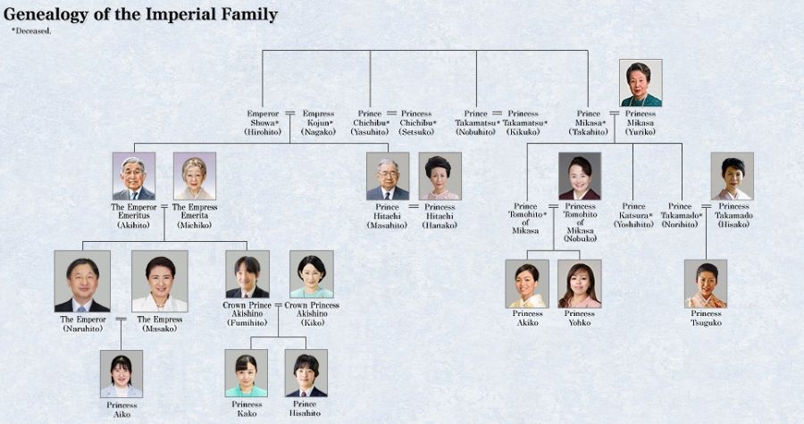 familia imperial monarquia japon