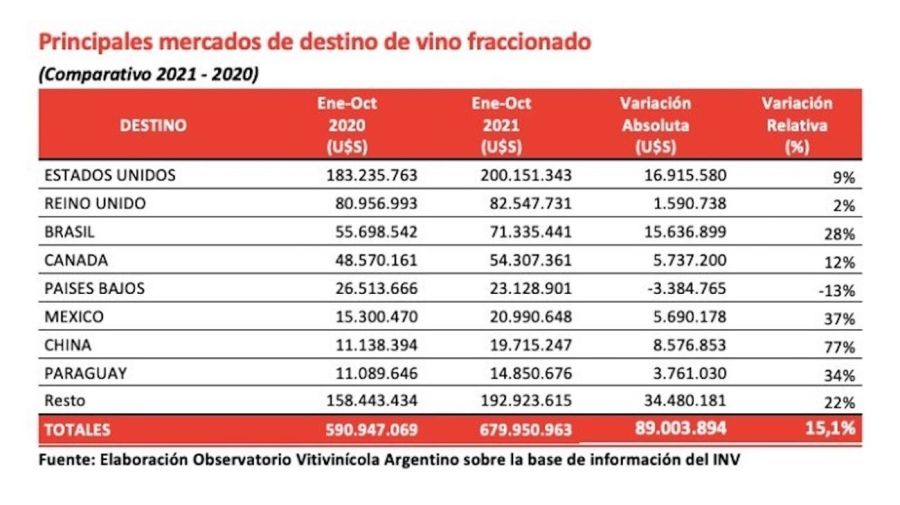 exportaciones-de-vino 20220104