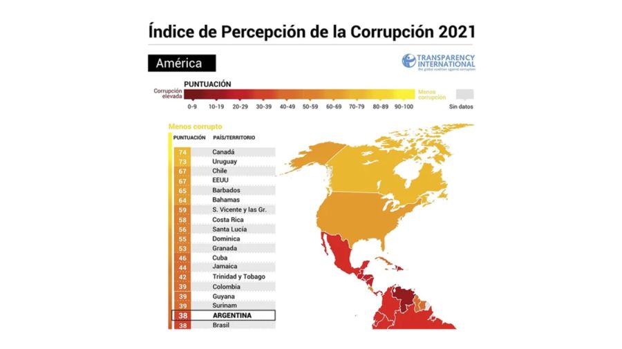 Ranking Corrupción 2021
