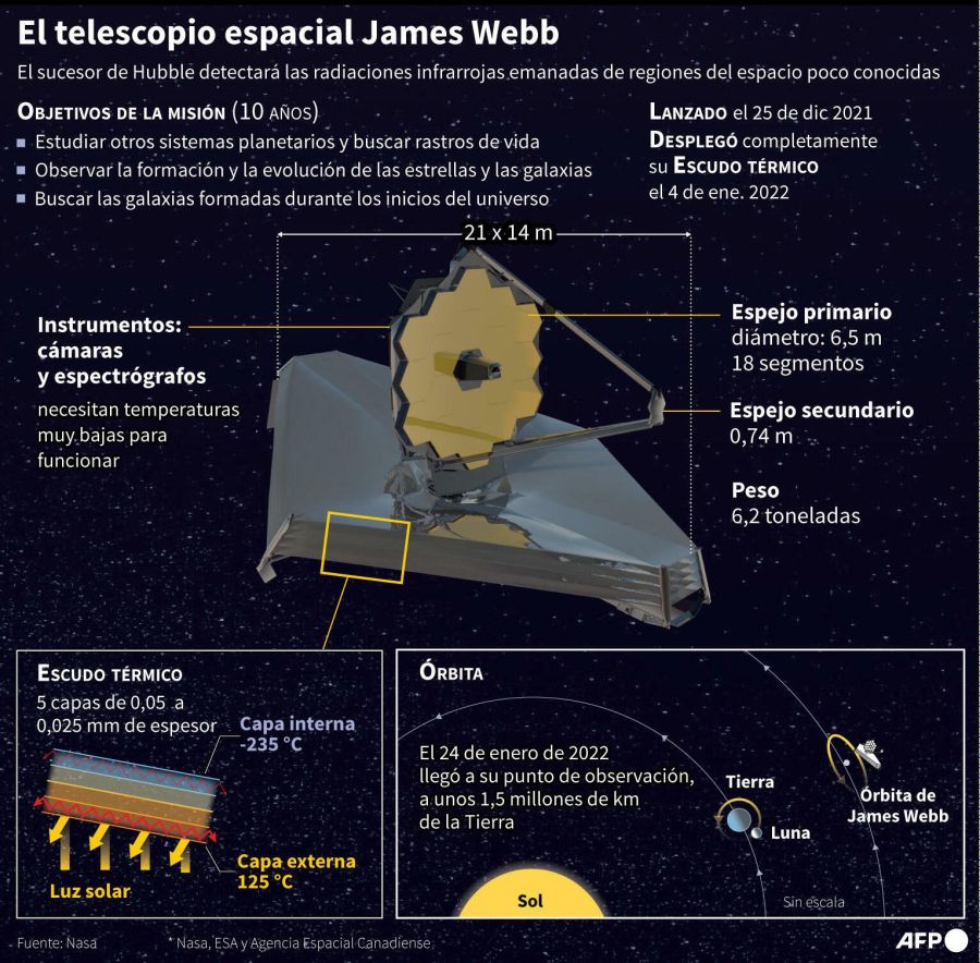 telescopio james webb