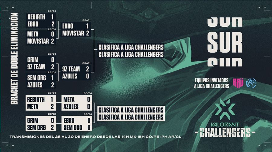 Se definieron los seis equipos que jugarán el Callengers de Valorant de Sudamérica 
