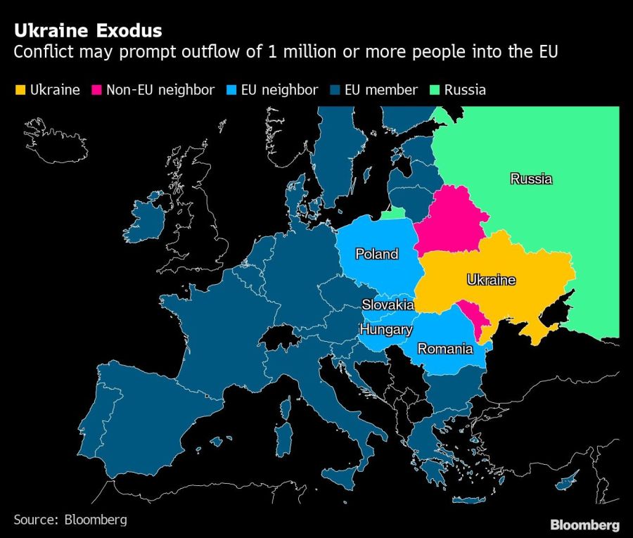 Ukraine Exodus