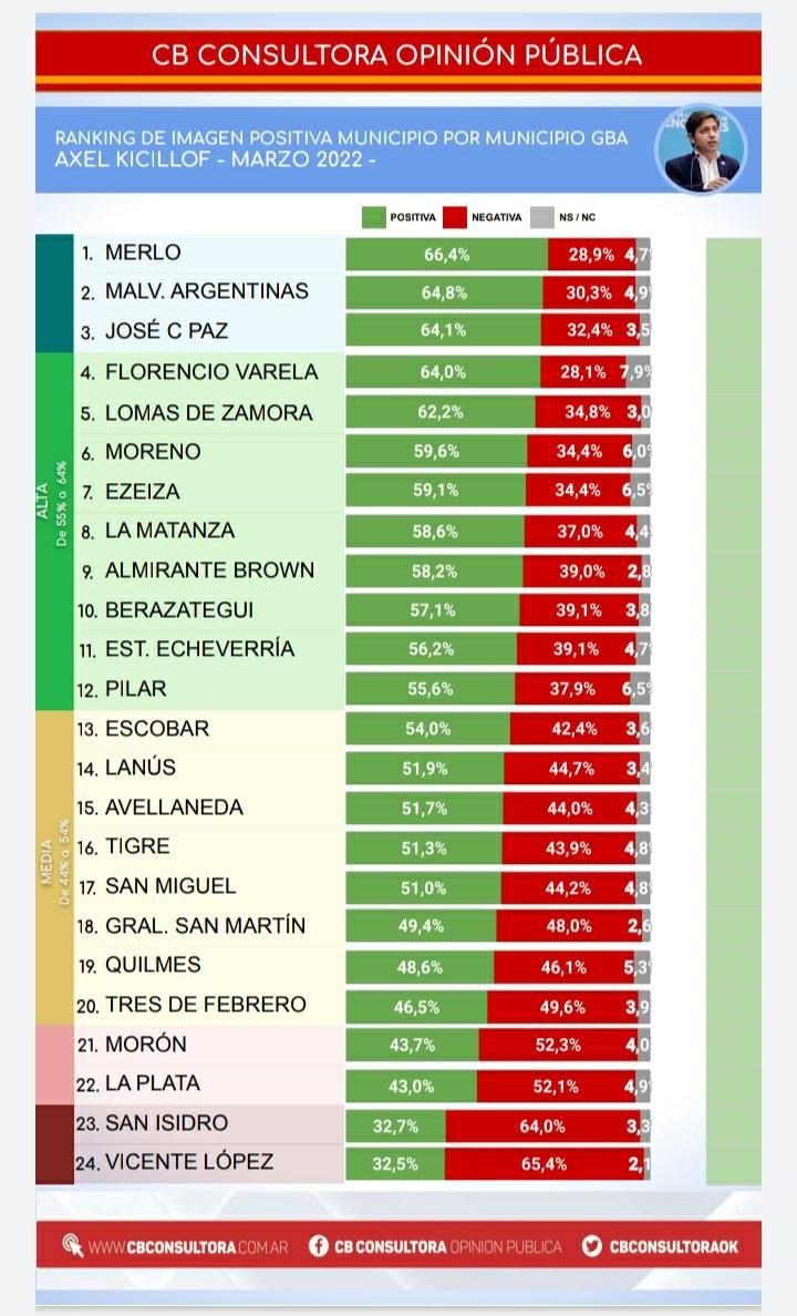 Imagen Axel Kicillof