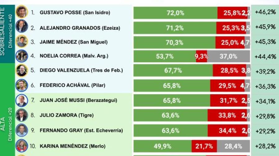 20220314 Encuesta de intendentes del conurbano