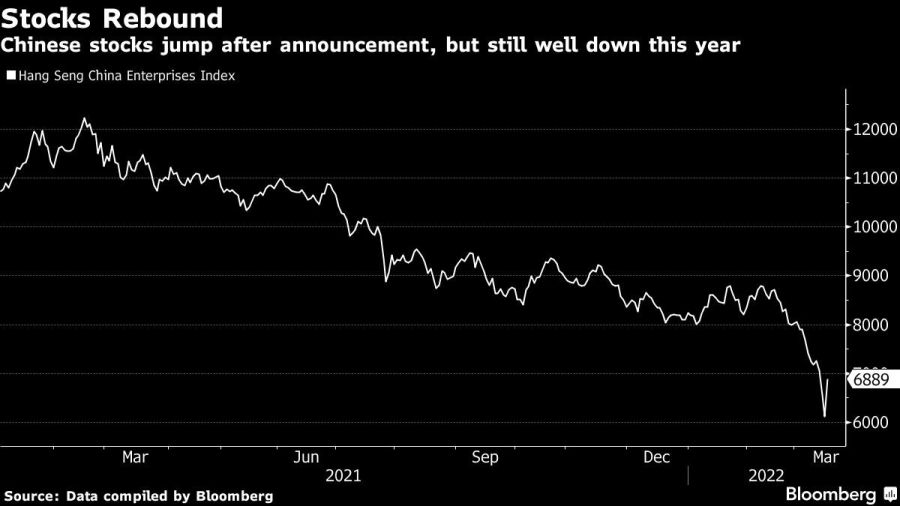 Chinese stocks jump after announcement, but still well down this year