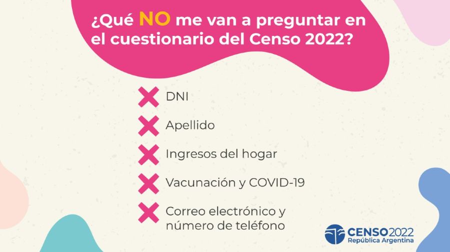 20220317 Polémica por el pedido del DNI en el Censo 2022.