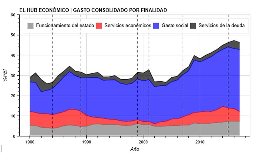 grafico columna paris 20220325