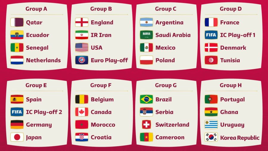 Sorteo Mundial de Qatar 2022: Argentina jugará con México, Polonia y Arabia Saudita en el Grupo C | 442
