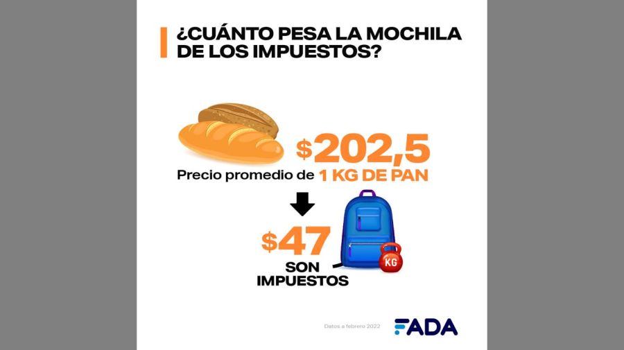 Informe FADA impuestos alimentos 20220411