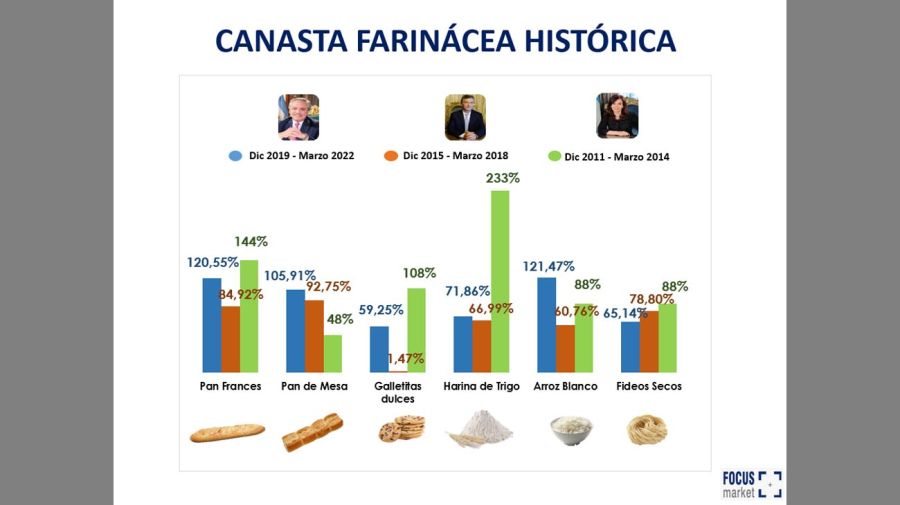 Inflación en alimentos 20220413