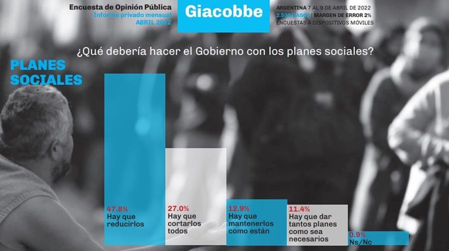  Giacobbe y Asociados última encuesta 20220427