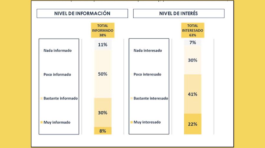 El imaginario sobre las criptomonedas en Argentina 20220505