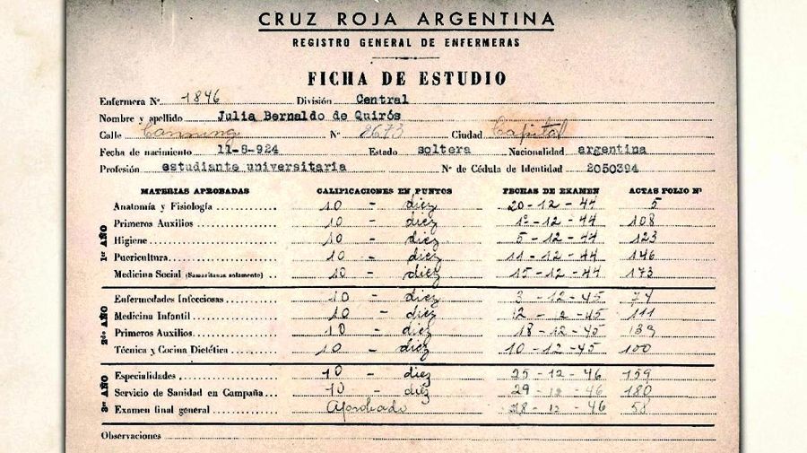Cruz Roja Argentina 142 años 20220601