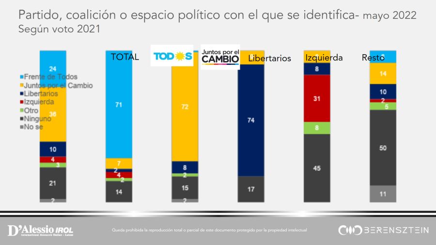 Encuesta sobre el humor político y social