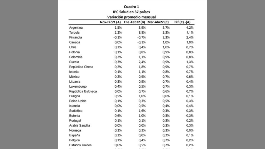 Informe Instituto Argentino de Análisis Fiscal 20220607