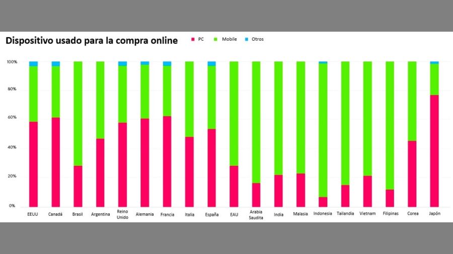 informe E-commerce Kantar 20220608