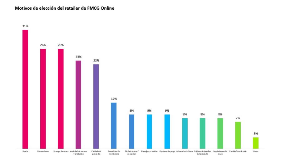 informe E-commerce Kantar 20220608