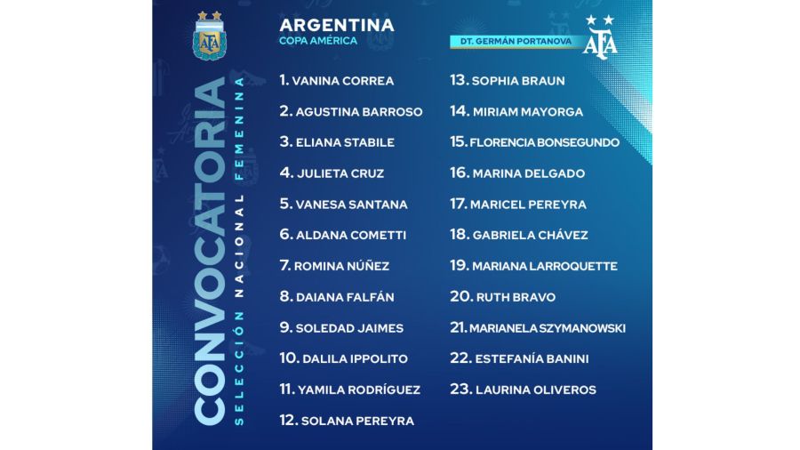 Argentina convocadas