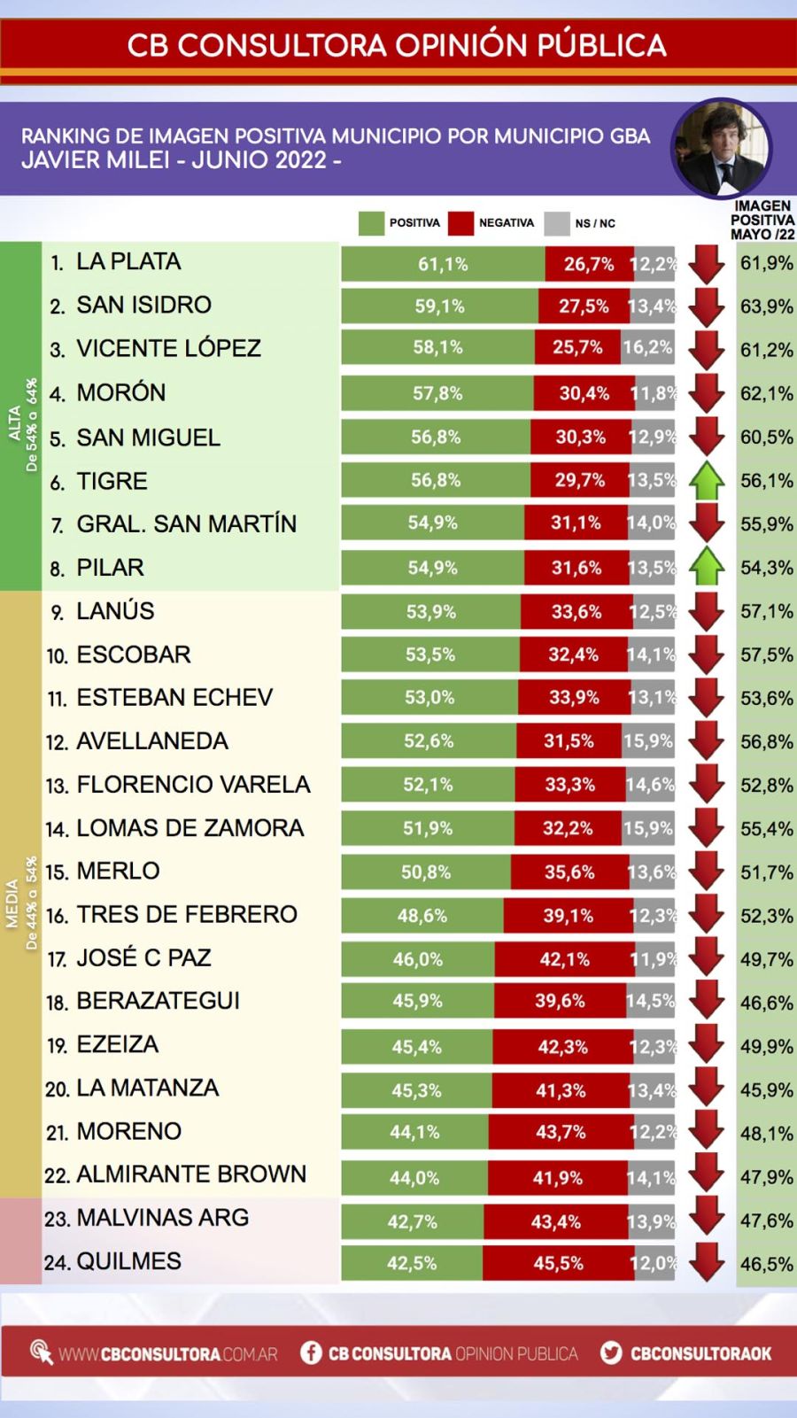 Encuesta candidatos 20220629