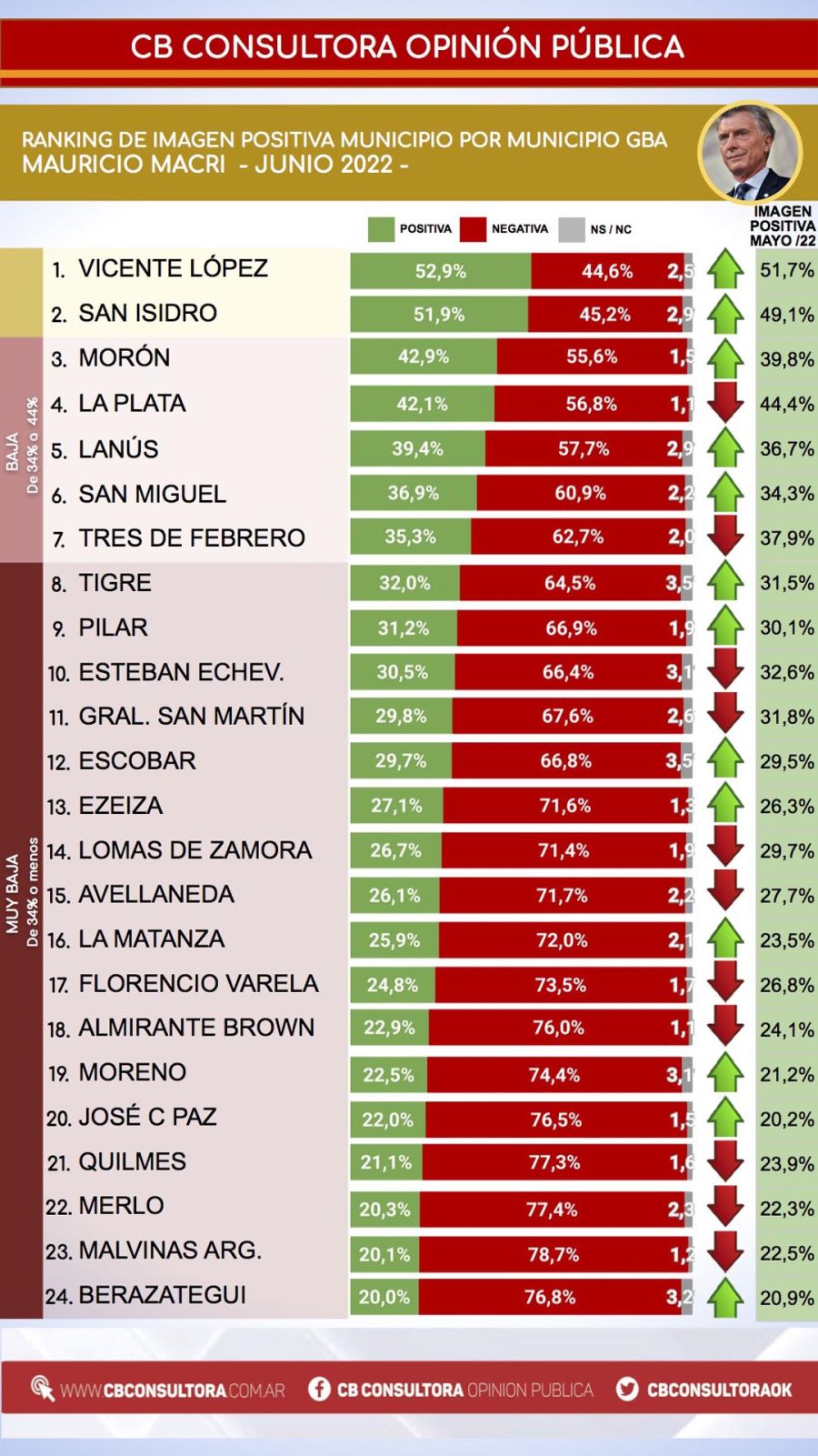 Encuesta candidatos 20220629