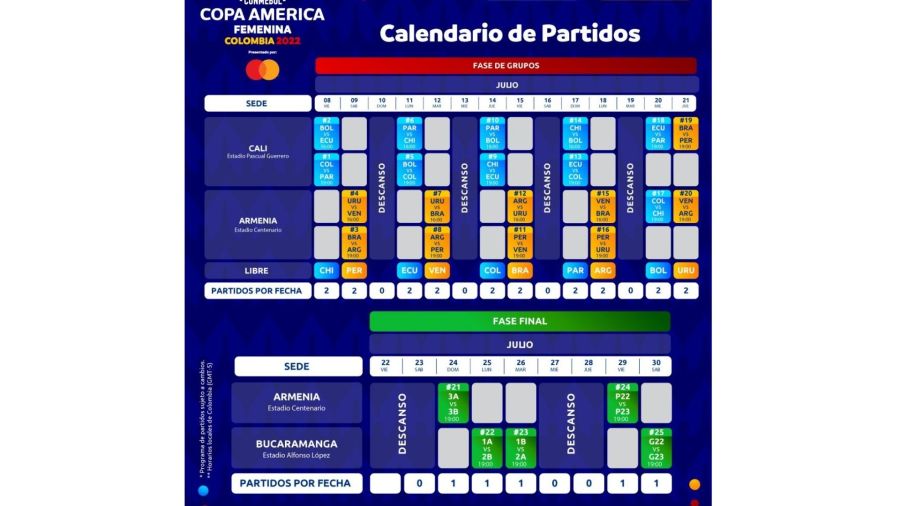 Fixture Copa América Femenina