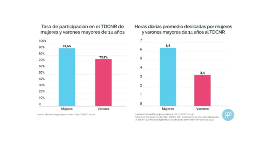 Trabajo Doméstico: las tareas que están invisibilizadas y desvalorizadas en Argentina  