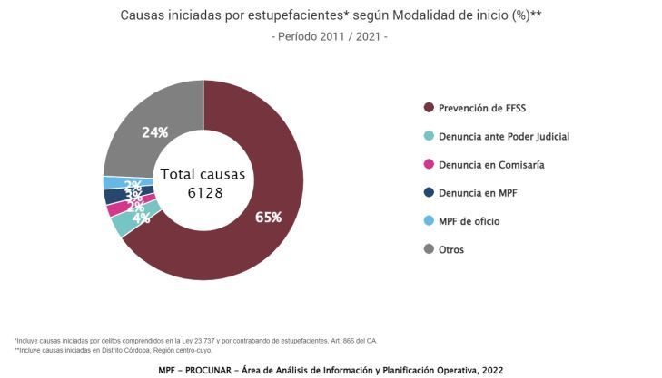 Cuadro narcotráfico