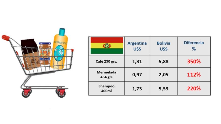 Argentina es un regalo-Focus Market.20220726