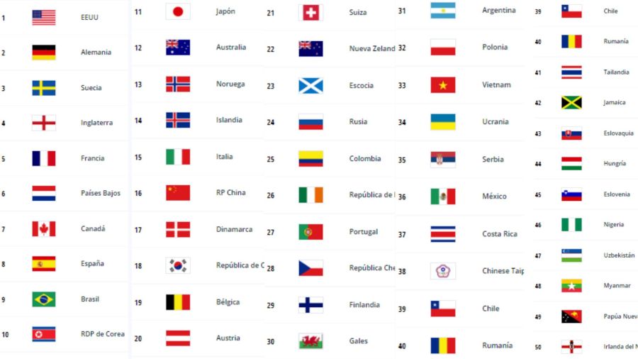 Ranking FIFA Femenino 