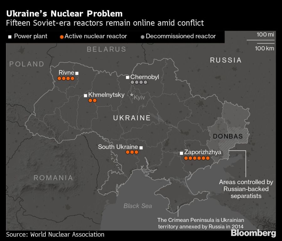 Ukraine’s Nuclear Problem