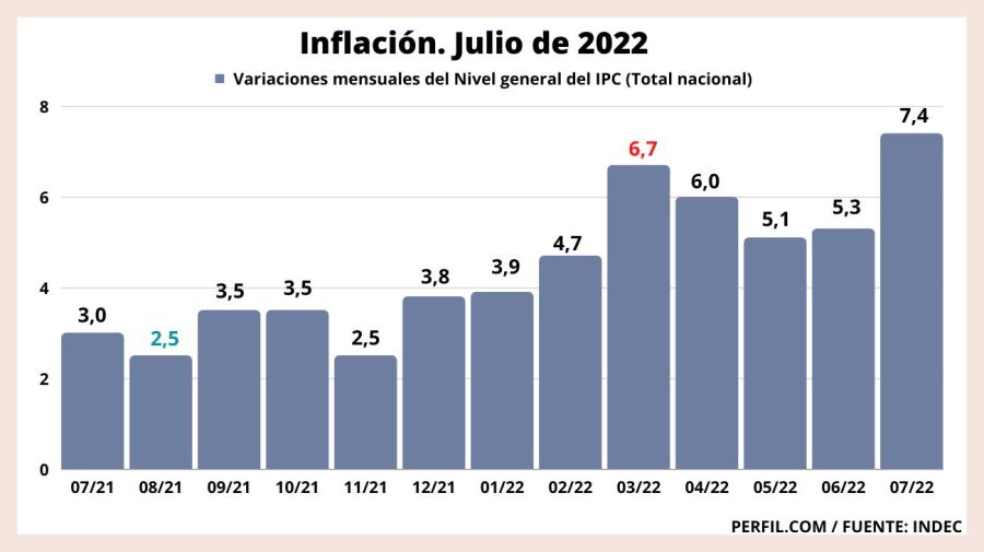 grafico inflacion
