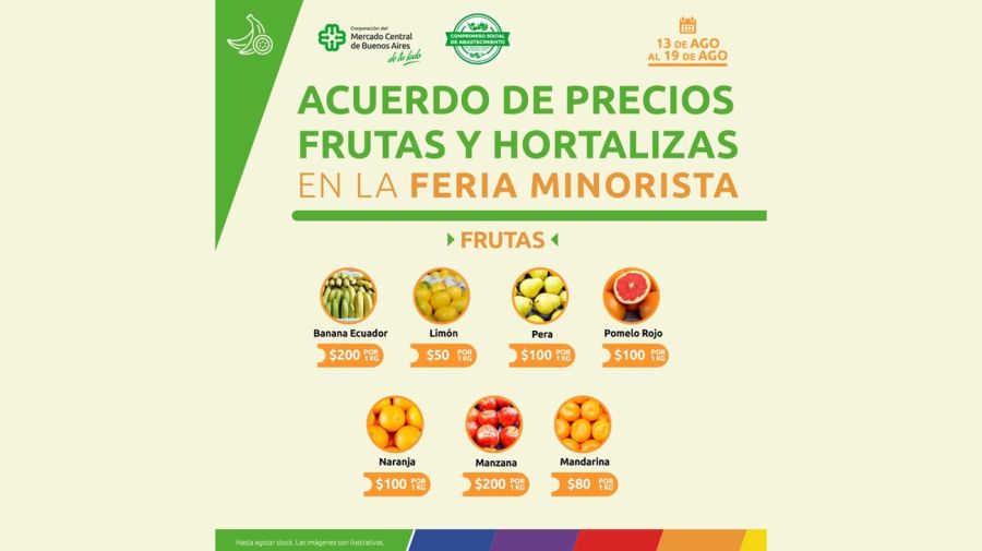 Precio Populares de la Feria Minorista del Mercado Central. 20220816