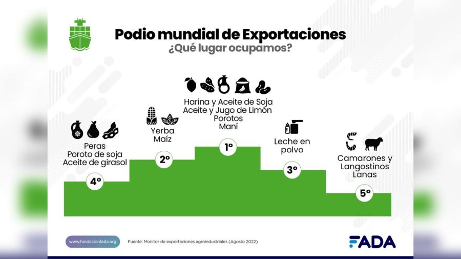 Exportaciones 20220823