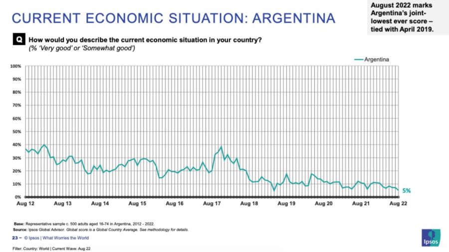 encuesta argentina