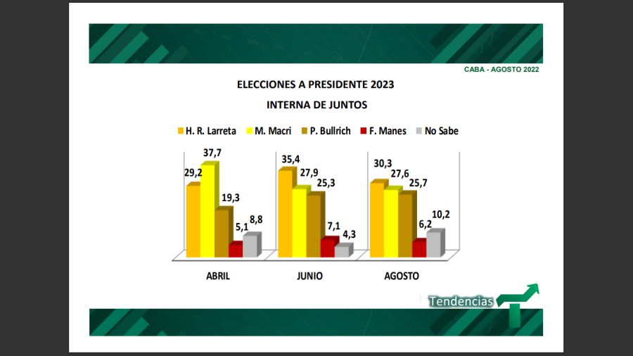 20220826 Encuesta de Tendencias