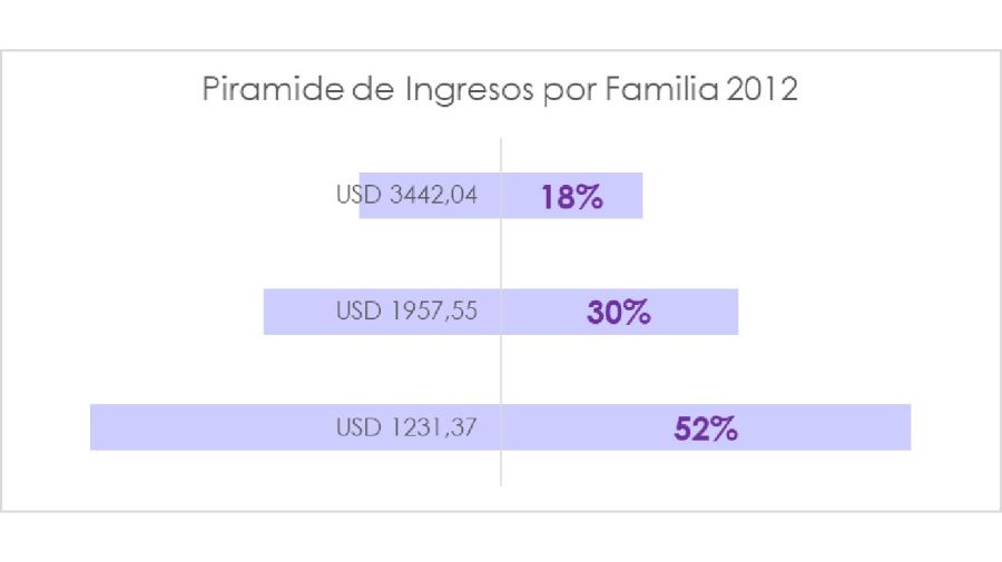 Ingresos familias argentinas 20220829