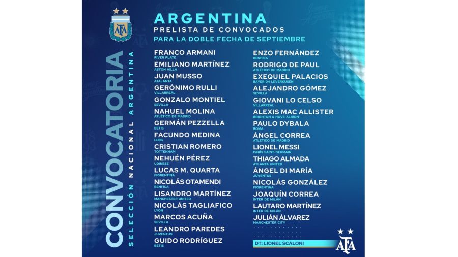 Prelista Selección Argentina