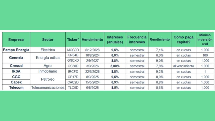 Inversiones 20220908