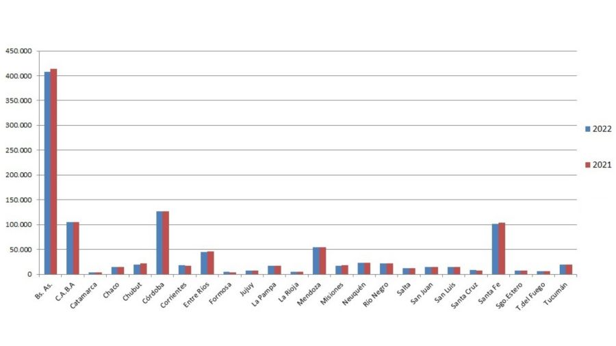 Ranking de agosto: los autos usados más vendidos de la Argentina