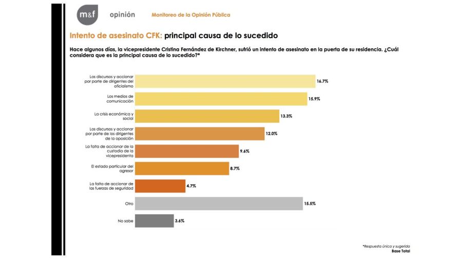 Informe de resultados nacional 20220916