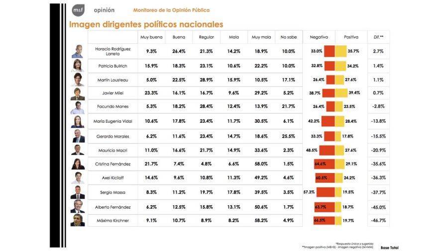 Informe de resultados nacional 20220916