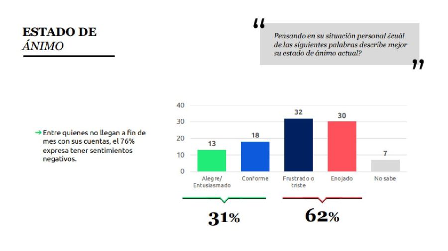 Encuesta electoral 20220923