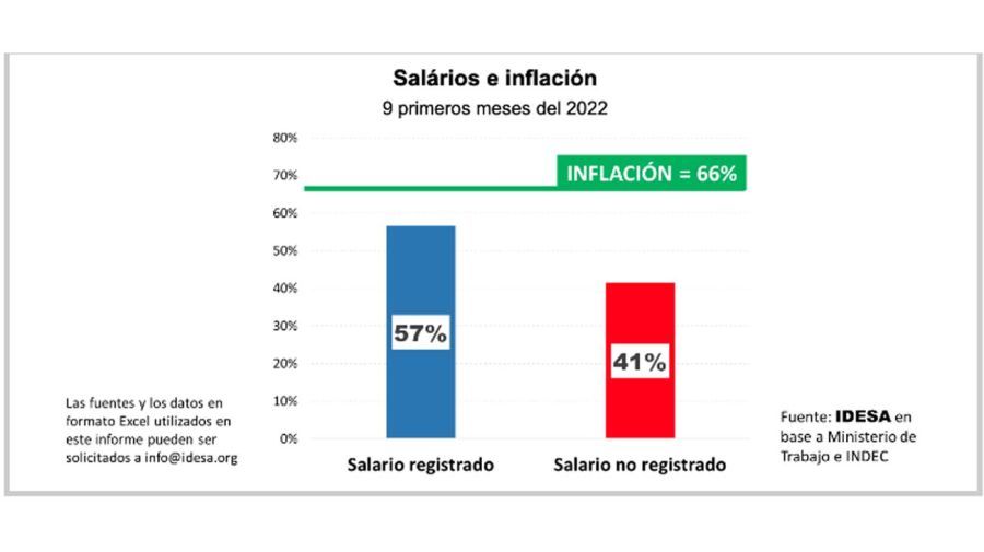 Inflación Vs. Salarios 20221017