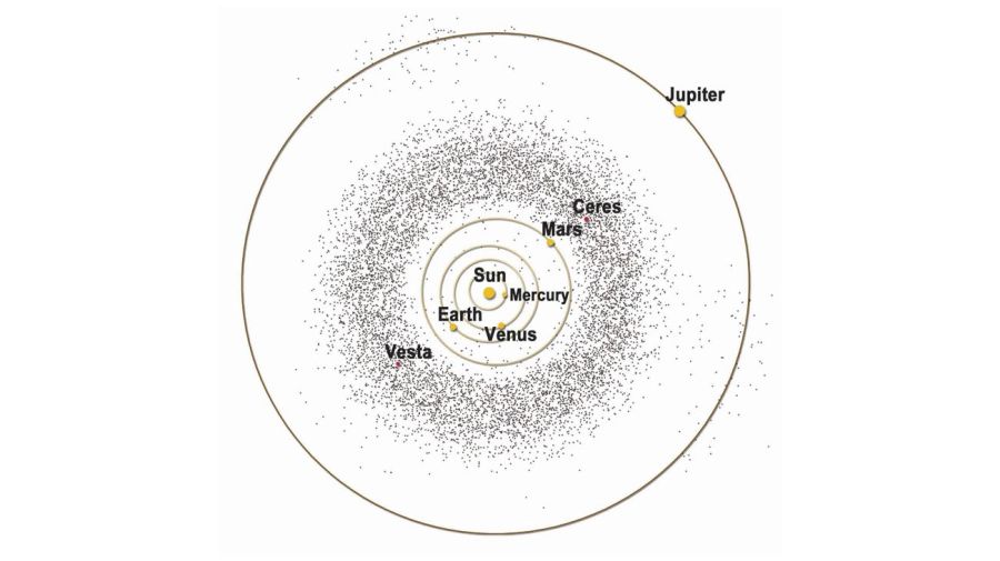 Asteroides cercanos a la tierra 20221019