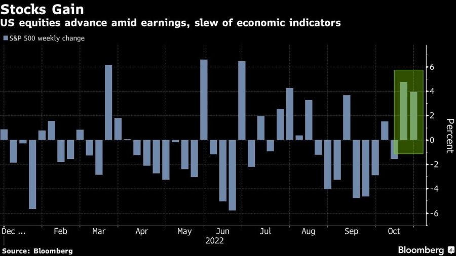 US equities advance amid earnings, slew of economic indicators