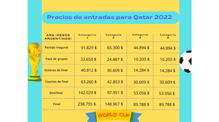 Costos qatar 20221111