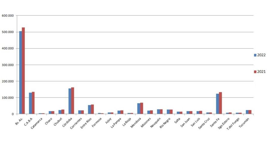 Los autos usados más vendidos de la Argentina en octubre