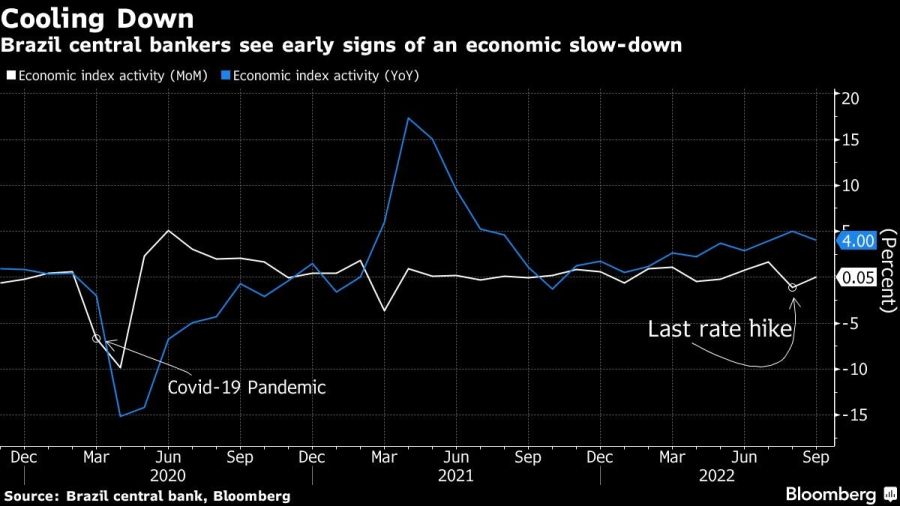 Brazil central bankers see early signs of an economic slow-\down
