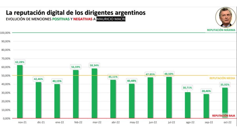 Monitor Digital Argentino/ Scidata 20221114